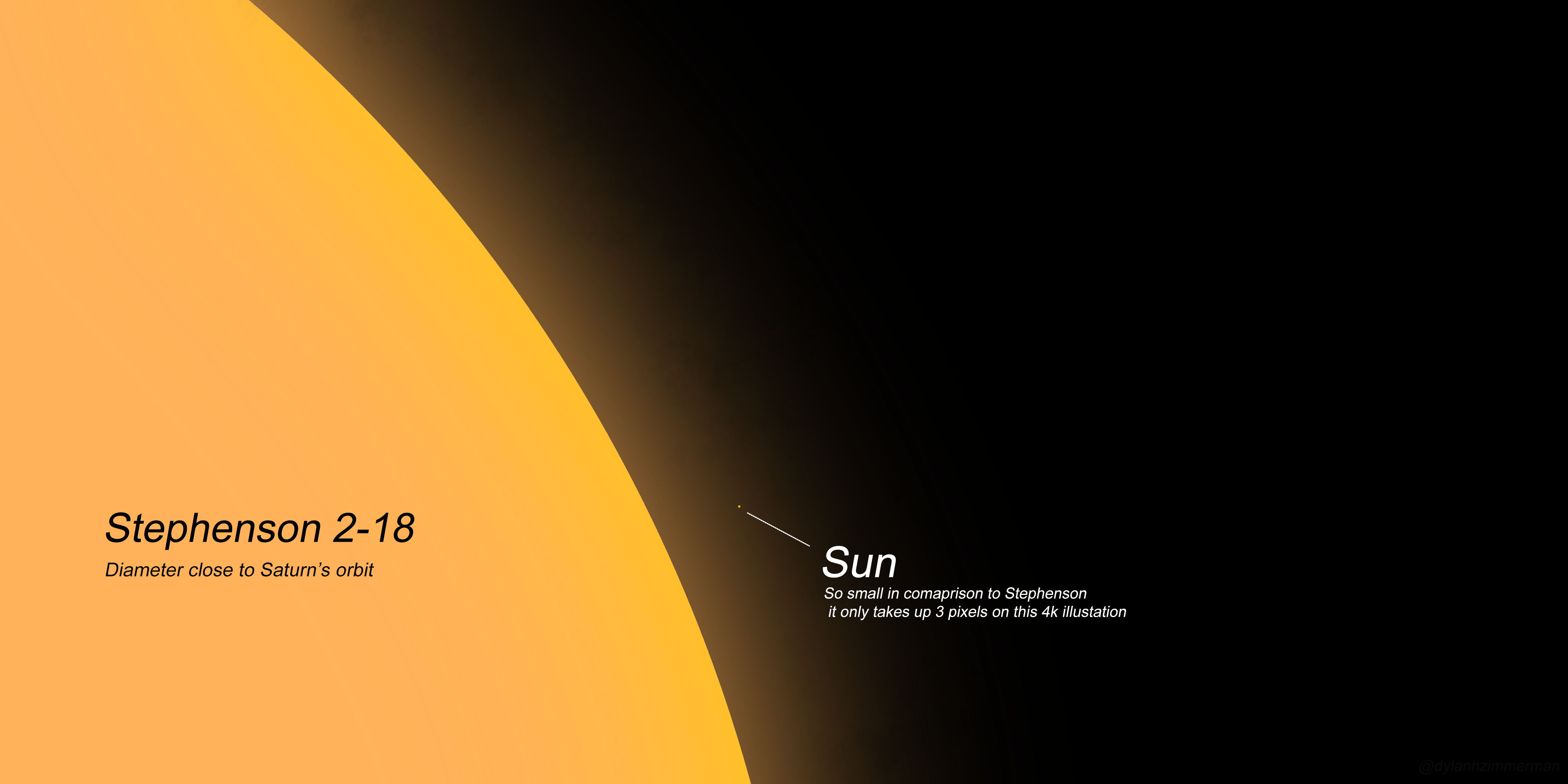 Žemės Ir Didžiausios žinomos žvaigždės Stephenson 2 18 Palyginimas