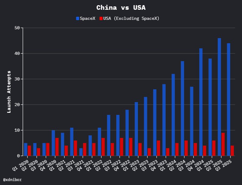 3479 Spacex Dominuoja Pasaulinėje Kosmoso Pramonėje 2023 Metais