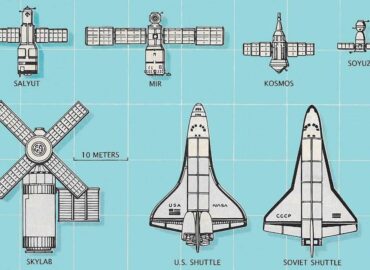 4239 Kosminių Aparatų Dydžių Palyginimas Ssrs Ir Jav 7090aisia