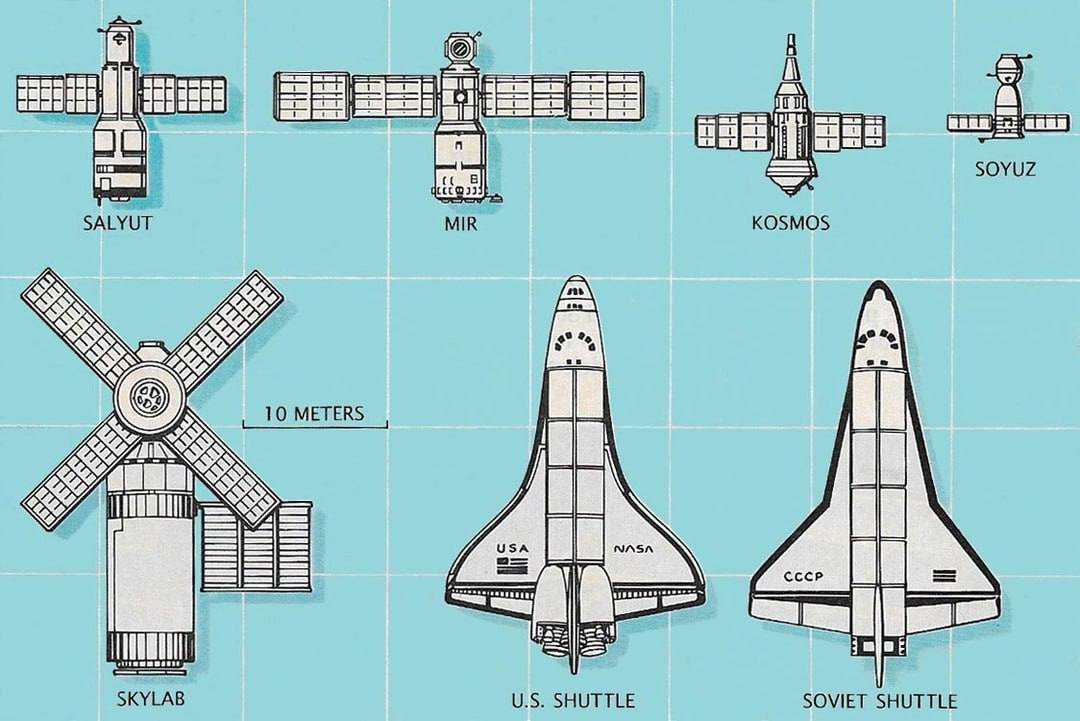 4239 Kosminių Aparatų Dydžių Palyginimas Ssrs Ir Jav 7090aisia