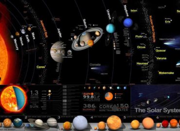 4252 Detalus Saulės Sistemos Struktūros Vaizdas