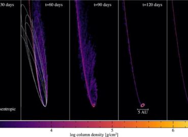 4254 Kaip Juodoji Skylė Sunaikina žvaigždę Ir Formuoja švytintį B