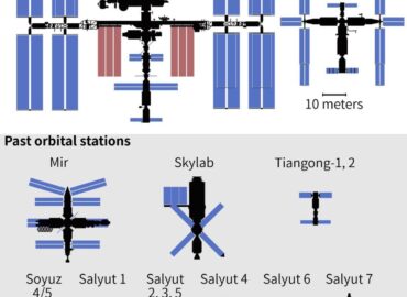4321 Skylab Programa įspūdingas Kosminės Stoties Palikimas