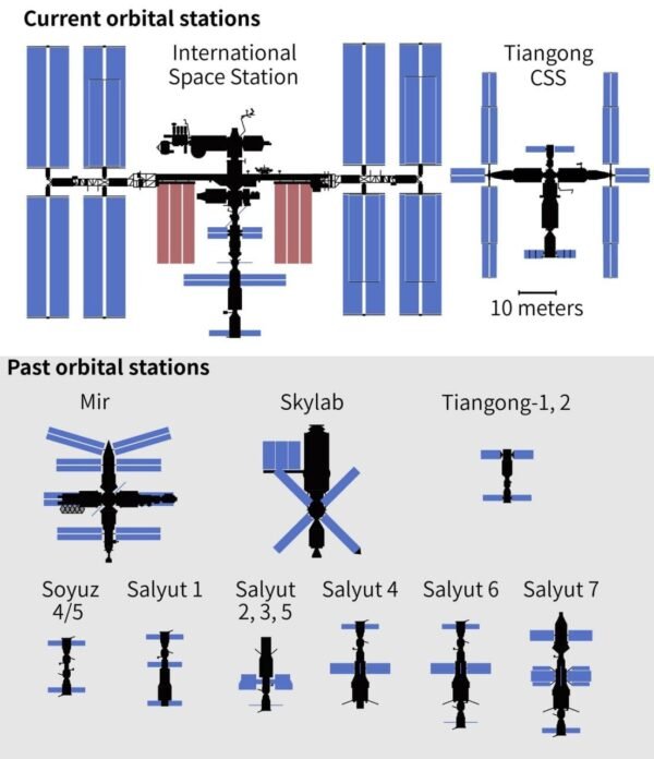 4321 Skylab Programa įspūdingas Kosminės Stoties Palikimas