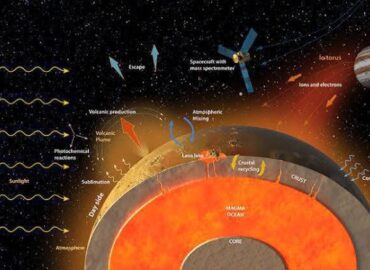 4345 Jupiteryje Atrastas Galimas Magmos Vandenynas Io Palydove