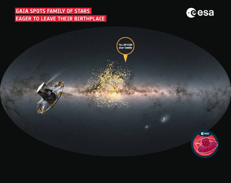 4387 Milžiniška žvaigždžių šeima Paukščių Take Pasiruošusi Chaoti