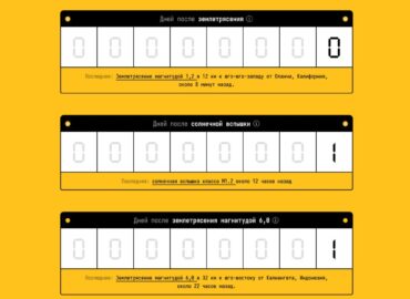 5508 Globalių Katastrofų Sekimo Platforma