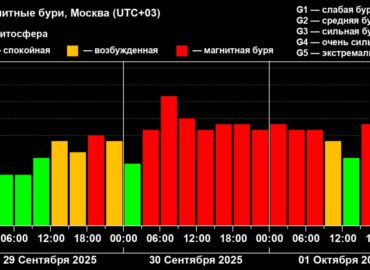 5509 Magnetinės Audros Ir šiaurės Pašvaisčių Grožis