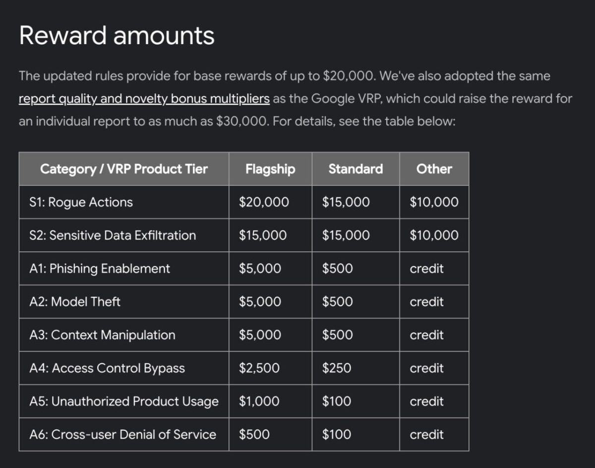 5535 Google Siūlo Iki 20 Tūkst Dolerių Už Chat Boto Gemini įsila