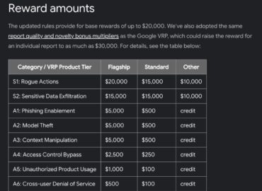 5535 Google Siūlo Iki 20 Tūkst Dolerių Už Chat Boto Gemini įsila