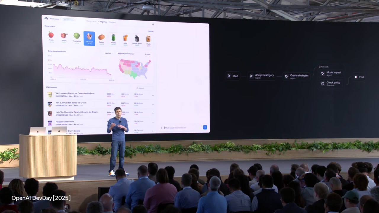 5536 Openai Pristato Naują įrankį Agentkit Dirbtinio Intelekto Ag