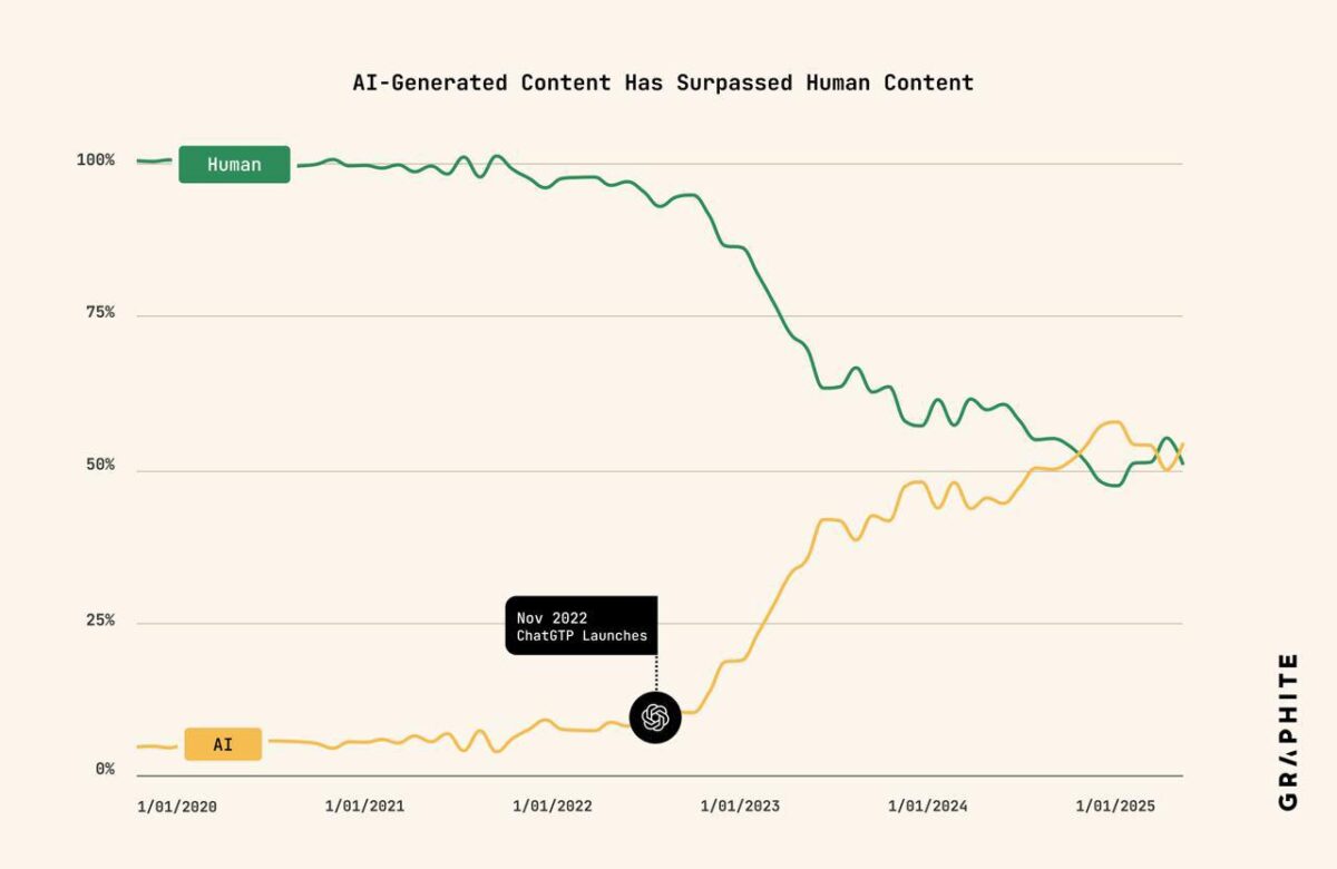 5606 Dirbtinio Intelekto Turinys Kol Kas Nesudaro Daugumos Intern