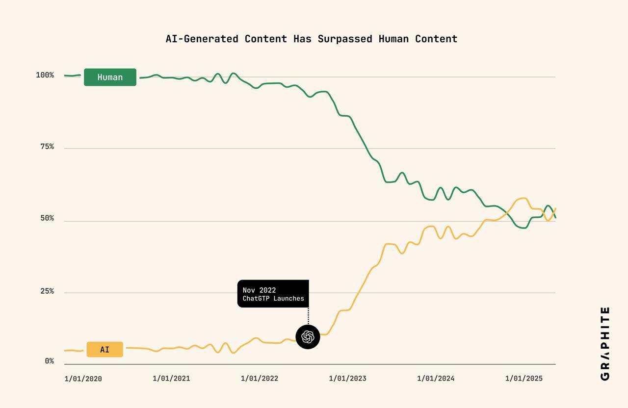 5606 Dirbtinio Intelekto Turinys Kol Kas Nesudaro Daugumos Intern