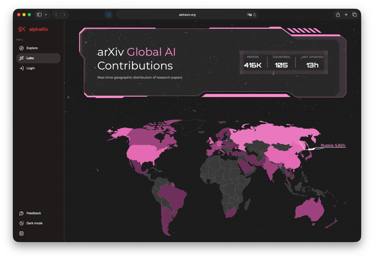 5637 Visapusiška Dirbtinio Intelekto Tyrimų žemėlapis