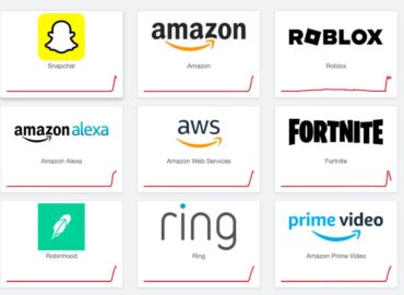 5726 Aws Sutrikimas Regione Useast1 Paveikė Daugelį Populiarių 