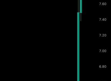 5857 Nvidia Investuoja 1 Mlrd Dolerių į Nokia Akcijas Pakilimas 