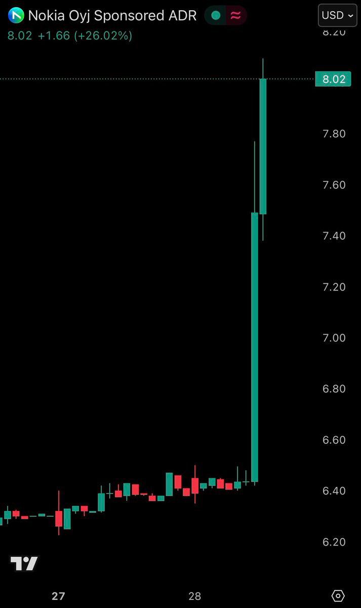 5857 Nvidia Investuoja 1 Mlrd Dolerių į Nokia Akcijas Pakilimas