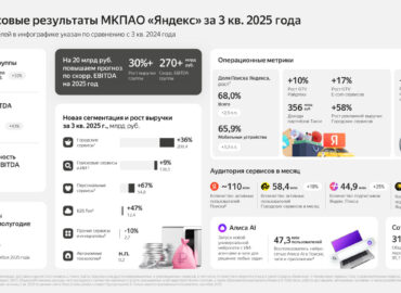 5864 Yandex Pajamos Per Devynis Mėnesius Viršijo 1 Trilijoną Ru