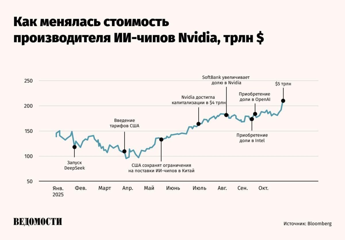 5873 Nvidia Siekia Tapti Pirmąja įmone Kurios Vertė Siekia 5 Tri