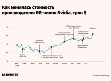 5873 Nvidia Siekia Tapti Pirmąja įmone Kurios Vertė Siekia 5 Tri
