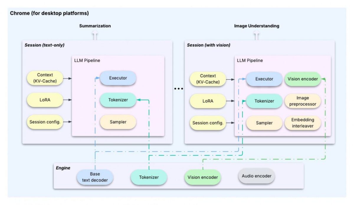 786 Google Pristatė Litertlm Neprisijungus Veikiančias Ai Galim
