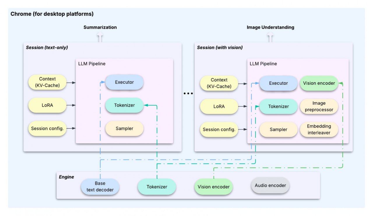 786 Google Pristatė Litertlm Neprisijungus Veikiančias Ai Galim