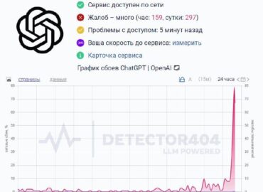 816 Chatgpt Patiria Pasaulinį Sutrikimą Dėl Techninių Nesklandum
