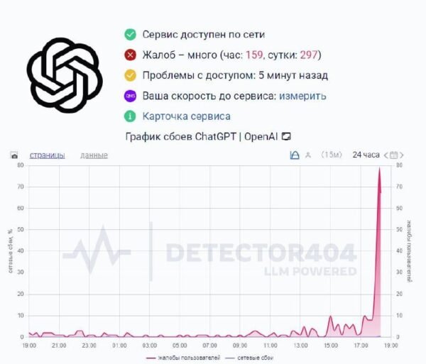 ChatGPT patiria pasaulinį sutrikimą dėl techninių nesklandumų