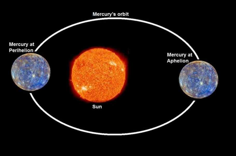 Merkurijaus Tranzitas Saulės Fone: Retas Astronominis Reiškinys