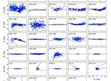 10538 Astronomai Atranda 87 Naujus žvaigždžių Srautus Paukščių Tak
