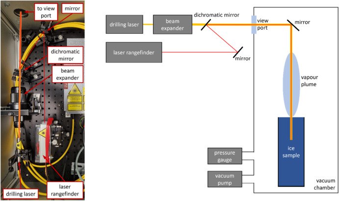 10553 Naujas Lazerinis Grąžtas Gali Pakeisti Užšalusių Pasaulių Ty