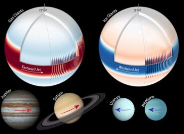 10582 Jupiterio Ir Saturno Vėjų Kryptys Paaiškintos Atmosferos Gyl