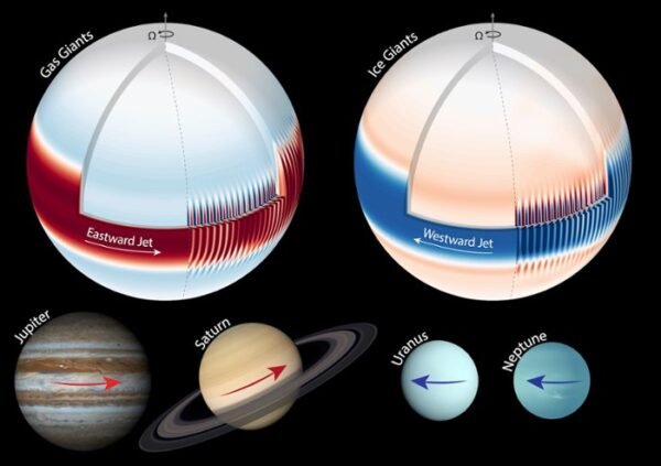 10582 Jupiterio Ir Saturno Vėjų Kryptys Paaiškintos Atmosferos Gyl