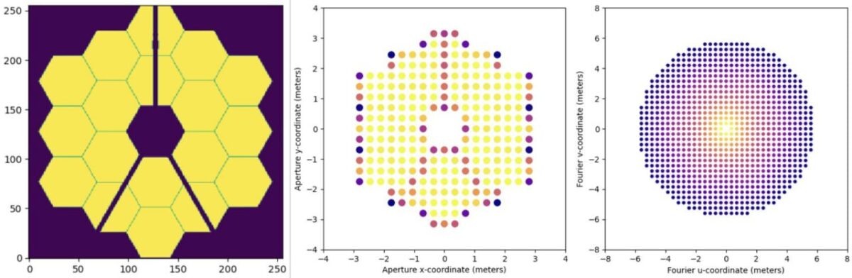1134 Revoliucinis Metodas Padeda Teleskopui James Webb Matyti Nem