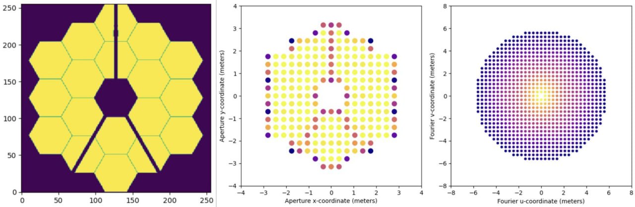 1134 Revoliucinis Metodas Padeda Teleskopui James Webb Matyti Nem