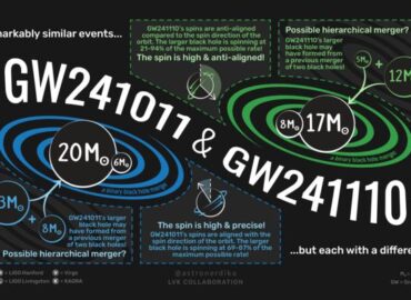 1138 Aptiktos Maištaujančios Juodosios Skylės Atskleidžia Kosmine