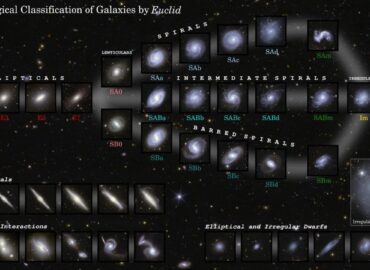 1171 Euclid Atveria Naujus Horizontus Galaktikų Tyrimuose