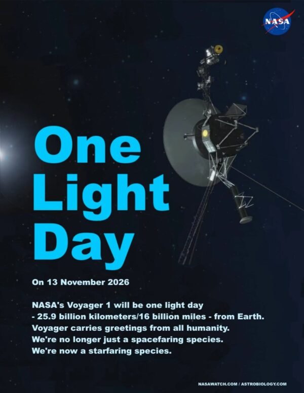 1186 Voyager 1 Pasieks Rekordinį Atstumą Nuo Žemės 2026 M