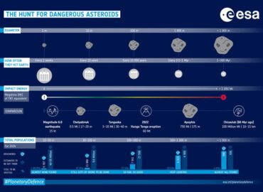 1189 Aplinkos Stebėjimas 40 000 Naujų Asteroidų Aplink Žemę