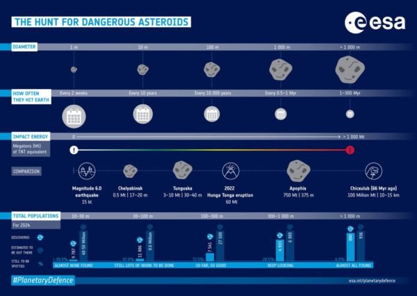 1189 Aplinkos Stebėjimas 40 000 Naujų Asteroidų Aplink Žemę