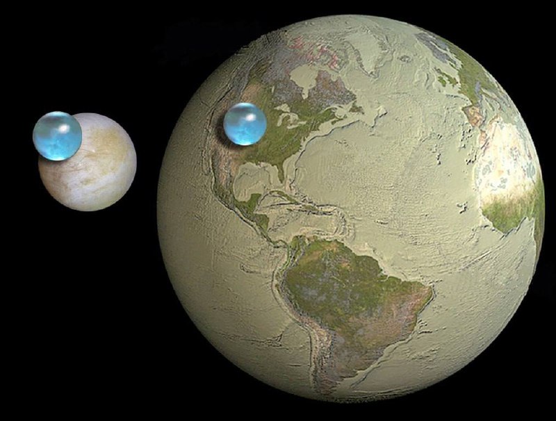 15335 Žemės Vandens Kiekis Palyginant Su Kitomis Planetomis