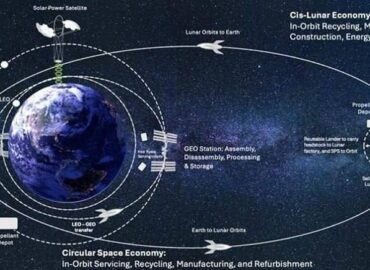 15471 Orbitalinės Saulės Elektrinės Iš Mėnulio Grunto
