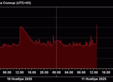 1660 Galinga Saulės žybsnis Pasiekia Žemę Laukia Magnetinės Audr