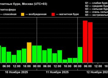 1662 Žemę Užklupo Stipri Magnetinė Audra