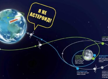 2142 Asteroidas Ar Kinų Palydovas Kosminės Mįslės Sprendimas