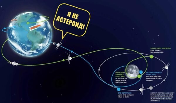2142 Asteroidas Ar Kinų Palydovas Kosminės Mįslės Sprendimas