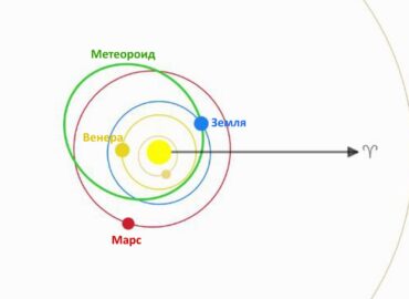 2940 Retas Meteoroidas Virš Maskvos Nauji Duomenys Ir Atradimai