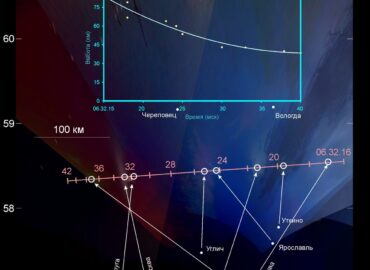 2942 Retas Meteoroidas Virš Maskvos Nauji Duomenys Ir Atradimai