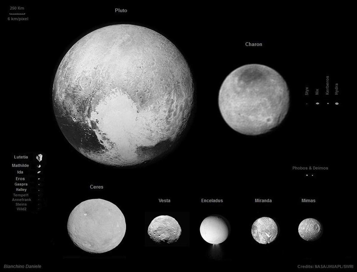 4455 Saulės Sistemos Paslaptys Ir įdomybės