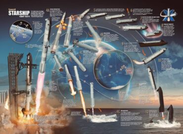 4526 Starship Flight 10 Misija Svarbūs žingsniai Kosmoso Tyrinėj